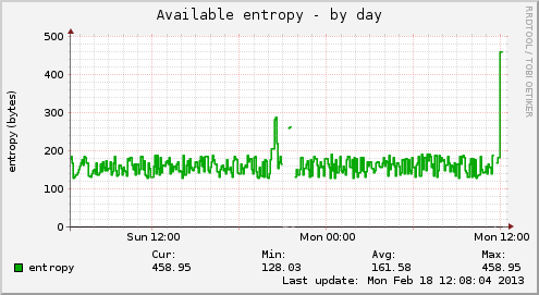 Available entropy