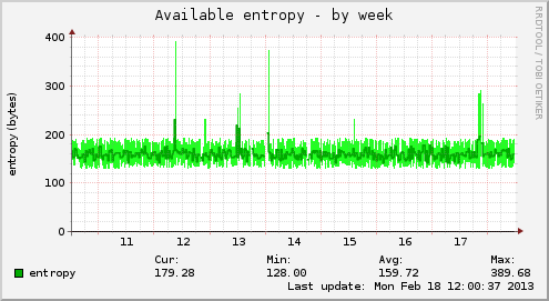 Available entropy