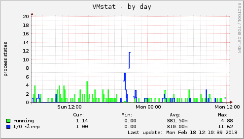 VMstat