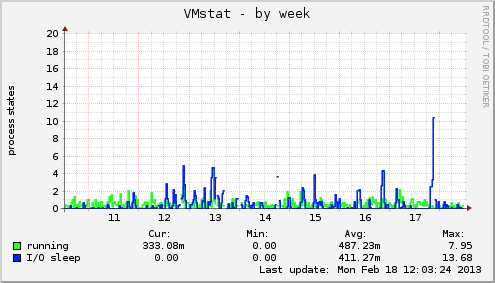 VMstat